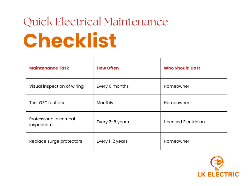 Quick Electrical Maintenance Checklist